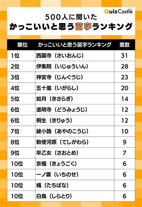 木 名字|「木」を含む名字（苗字）ランキング